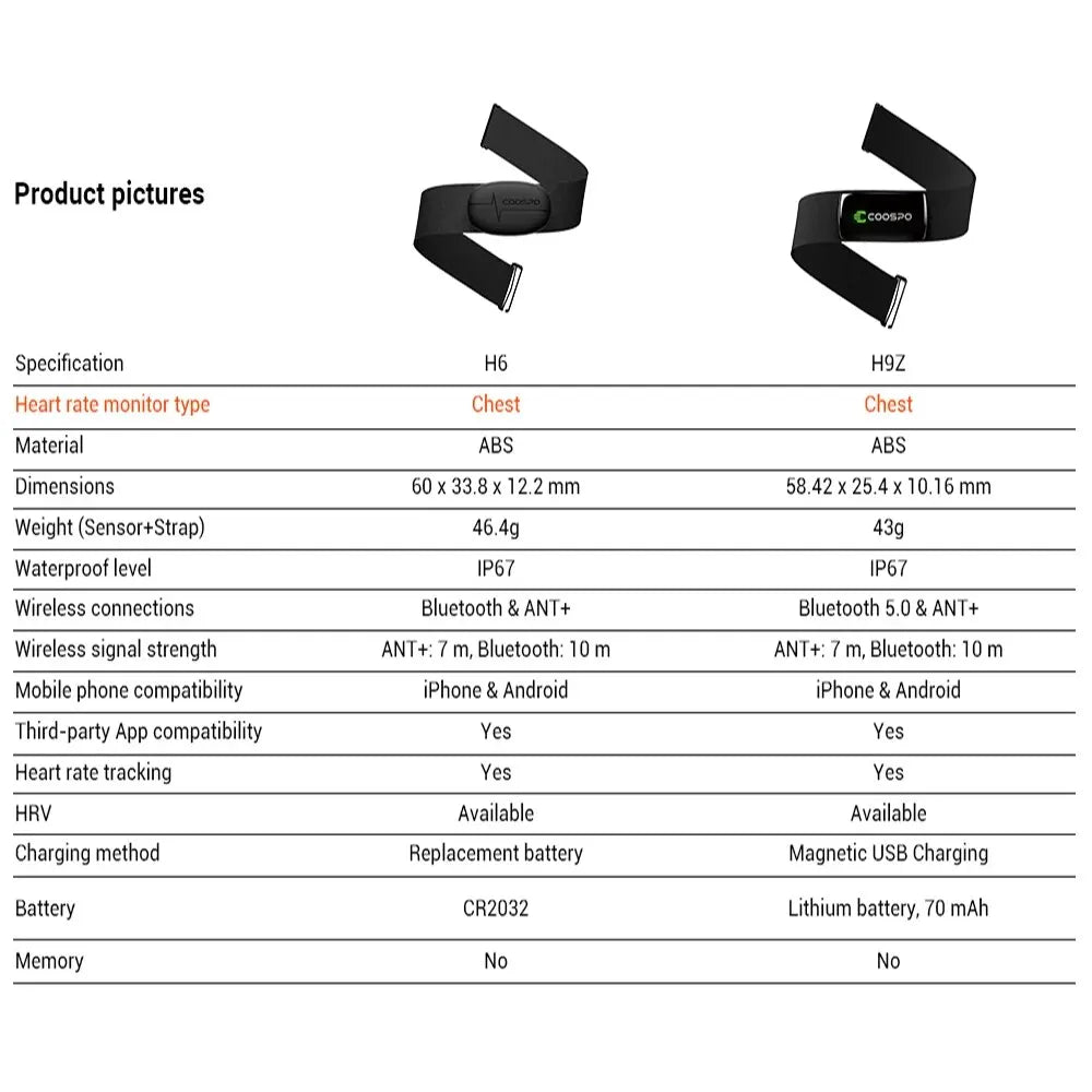 Chest Strap Heart Rate Monitor Sensor Bluetooth & ANT+