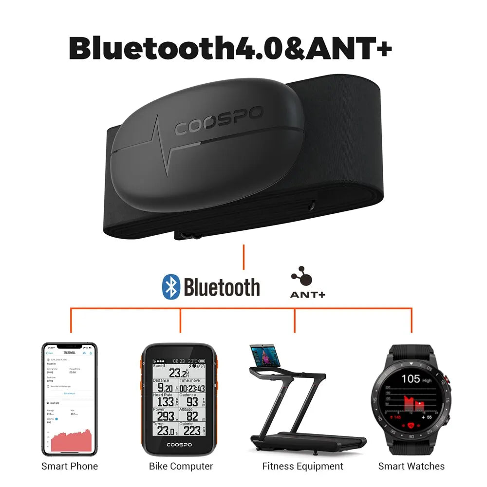 Chest Strap Heart Rate Monitor Sensor Bluetooth & ANT+